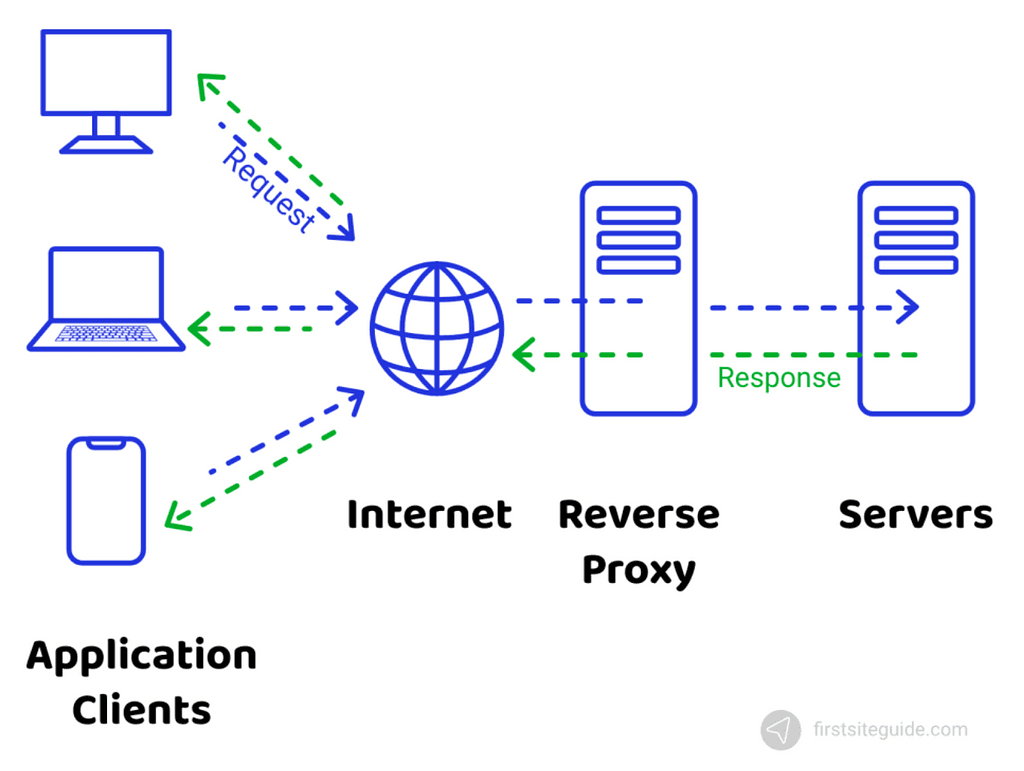 Featured image for article: How I Set Up a Reverse Proxy for Webflow Pages